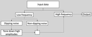 enhancing-the-quality-of-seismic-impedance-data-fig2