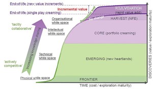 Exploring-Creative-and-Collaborative-fig2