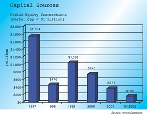 finding-capital-goes-beyond-3-d-fig1