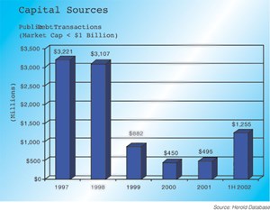 finding-capital-goes-beyond-3-d-fig2