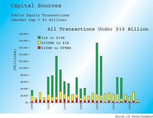 finding-capital-goes-beyond-3-d-fig3