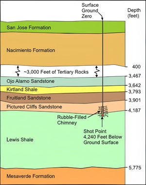 fracturing-with-a-nuke-fig3
