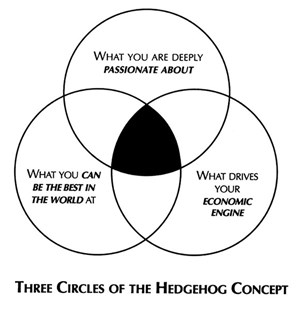 from-prospect-to-discovery-professional-leads-the-way-fig1