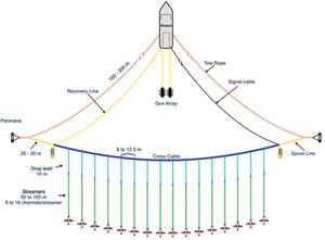 futuristic-efforts-to-characterize-shallow-anomalies-fig1