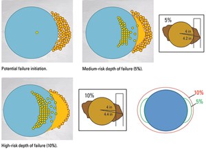 geomechanics-helps-solve-horizontal-woes-fig2