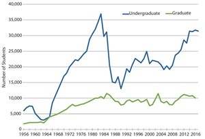 Geoscience-Programs-Evolve-Through-Declining-Enrollment-fig1