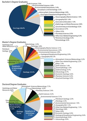 Geoscience-Programs-Evolve-Through-Declining-Enrollment-fig2