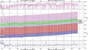 geosteering-as-research-fig1