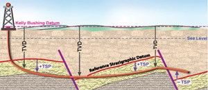 geosteering-keeps-drillers-on-the-right-track-fig1