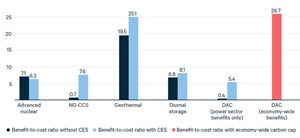 geothermal-offers-an-economical-fig1