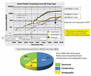 giant-oil-fields-of-the-world-fig2