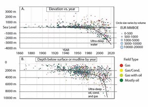 giant-oil-fields-of-the-world-fig3