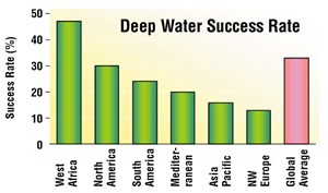 global-depths-have-great-potential-fig2