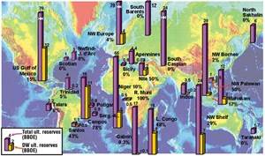 global-depths-have-great-potential-fig3