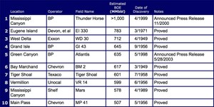 GOM-proud-past-bright-future-table1