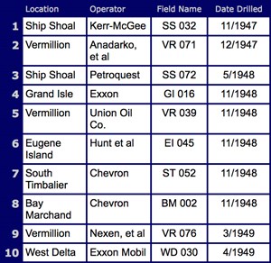 GOM-proud-past-bright-future-table2