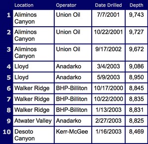 GOM-proud-past-bright-future-table3