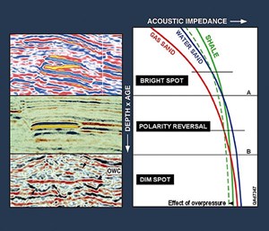 good-news-a-dim-future-isnt-bad-graph