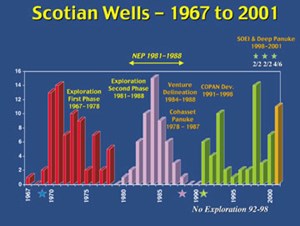 grand-banks-thrives-fig5