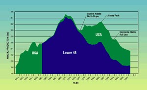 gulf-rd-funding-capital-idea