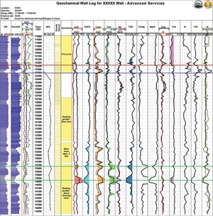 horizontal-fracs-yield-statigraphic-surprises-fig1