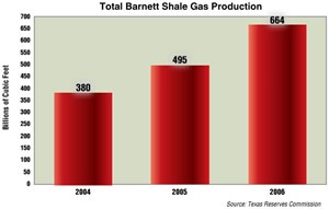 hot-barnett-play-creatingwealth-fig10
