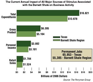 hot-barnett-play-creatingwealth-fig11