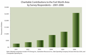hot-barnett-play-creatingwealth-fig2