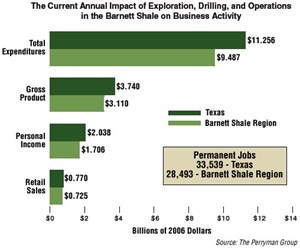 hot-barnett-play-creatingwealth-fig3