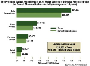 hot-barnett-play-creatingwealth-fig4