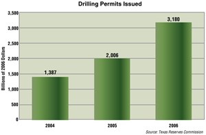 hot-barnett-play-creatingwealth-fig8