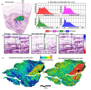 how-far-is-too-far-in-partial-seismic-fig2