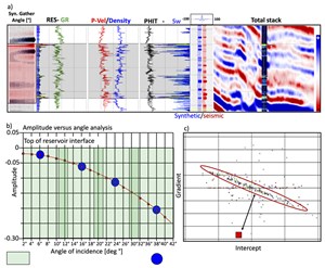 how-far-is-too-far-in-partial-seismic-fig3
