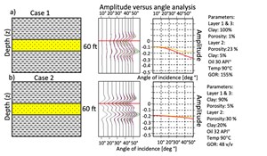 how-far-is-too-far-in-partial-seismic-fig4