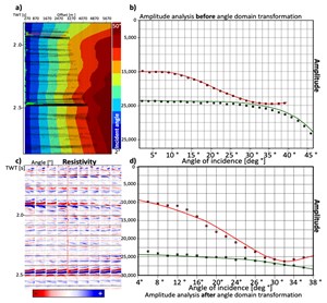 how-far-is-too-far-in-partial-seismic-fig5