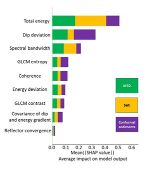 how-humans-and-computer-can-distinguish-fig2