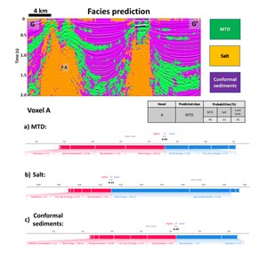 how-humans-and-computer-can-distinguish-fig3
