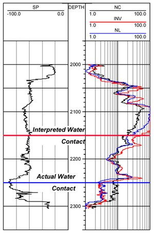 how-to-grow-big-fields-fig1
