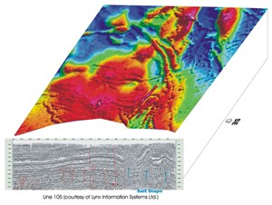 hram-overcoming-topography-fig3