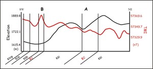 hram-overcoming-topography-fig4
