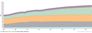 Hydrocarbons-Expected-to-Remain-the-World-s-Primary-Energy-Source-fig1