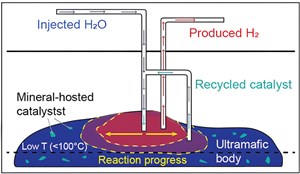 hydrogen-from-rocks-fig2