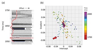 impact-of-velocity-field-on-ava-analysis-fig4