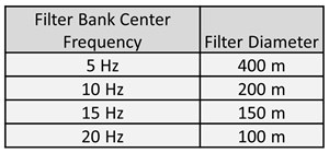 improving-the-low-freq-fig6