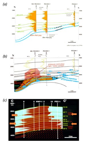 insights-and-lessons-fig6