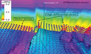 Integrated-Teams-Are-Crucial-for-Optimizing-Geomechanical-Models-fig1