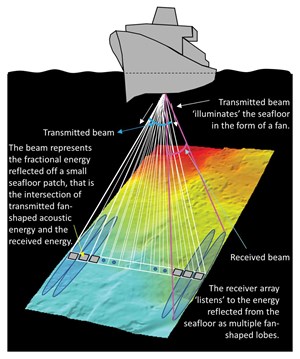Integration-of-Multibeam-Bathymetry-and-Backscatter-Data-01