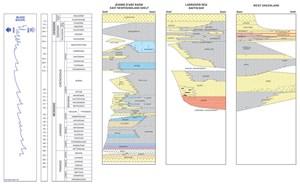 labrador-looks-to-retrieve-gas-fig3