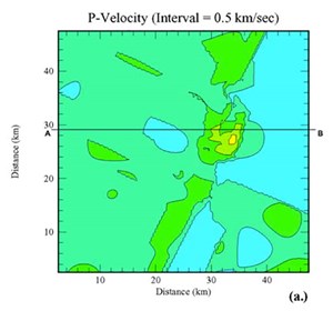 listen-is-it-the-next-big-thing-fig5