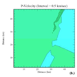 listen-is-it-the-next-big-thing-fig6